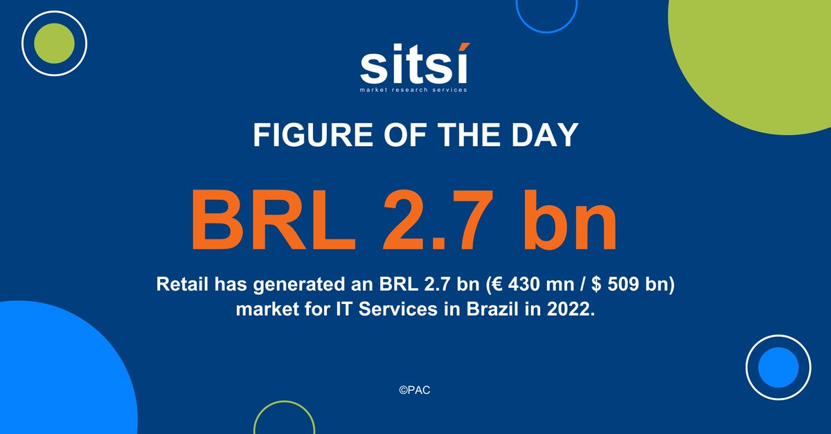 Retail has generated an BRL 2.7 bn (€ 430 mn / $ 509 bn) market for IT Services in Brazil in 2022.

This represents 5.6% of the Brazilian market, building the 6th largest industry in the country.

#Brazil #Retail #ITServices
