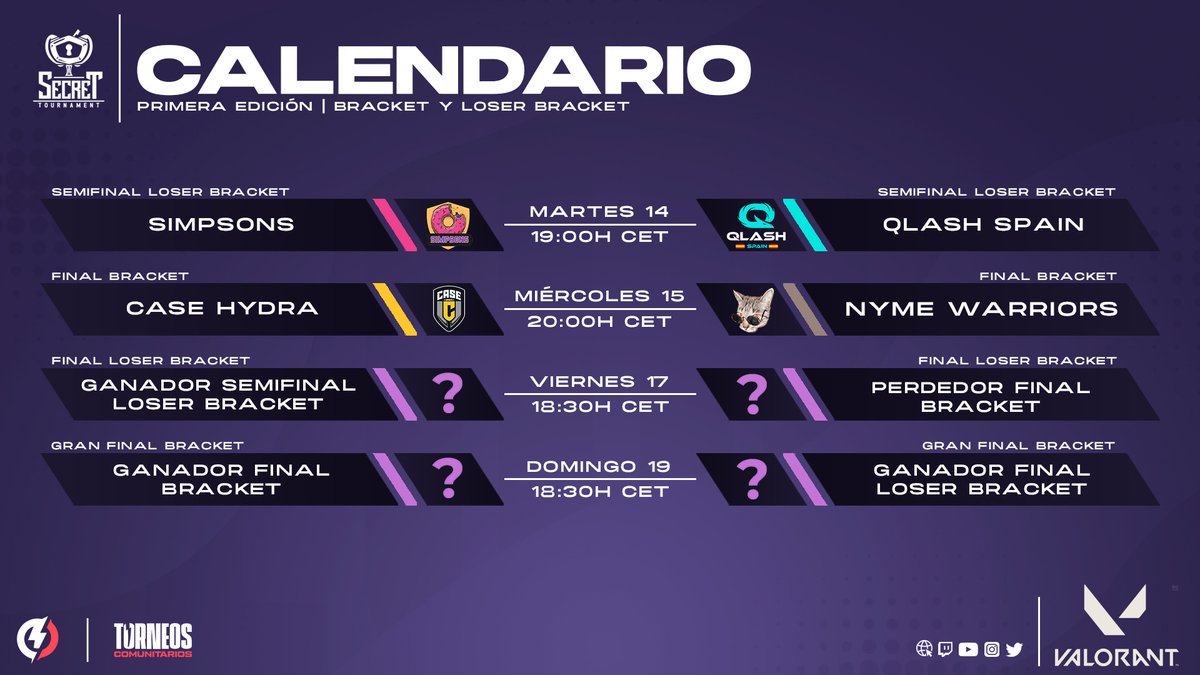 #SecretValorant #SecretVALFemenino 

Semana decisiva en la competición, y las chicas están dispuestas a dar todo por el campeonato.

Prepárate para ver enfrentamientos épicos y sin duda gran nivel en cada partida.

¿Te lo vas a perder?

📺 twitch.tv/secrettourname…