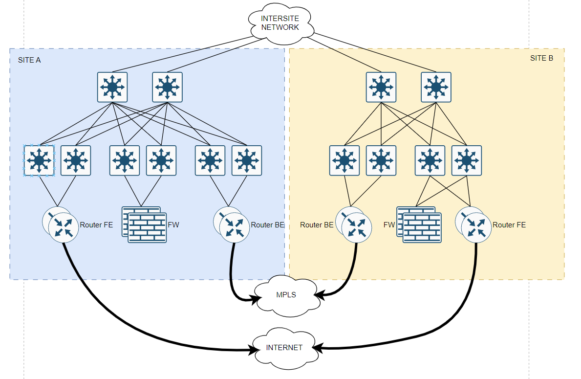 thetechguy_it's tweet photo. In love with https://t.co/ltS0HQGkNI 🥰
It ridiculously simplifies the way to do topology schemas and  drafts https://t.co/nQltAQadiE