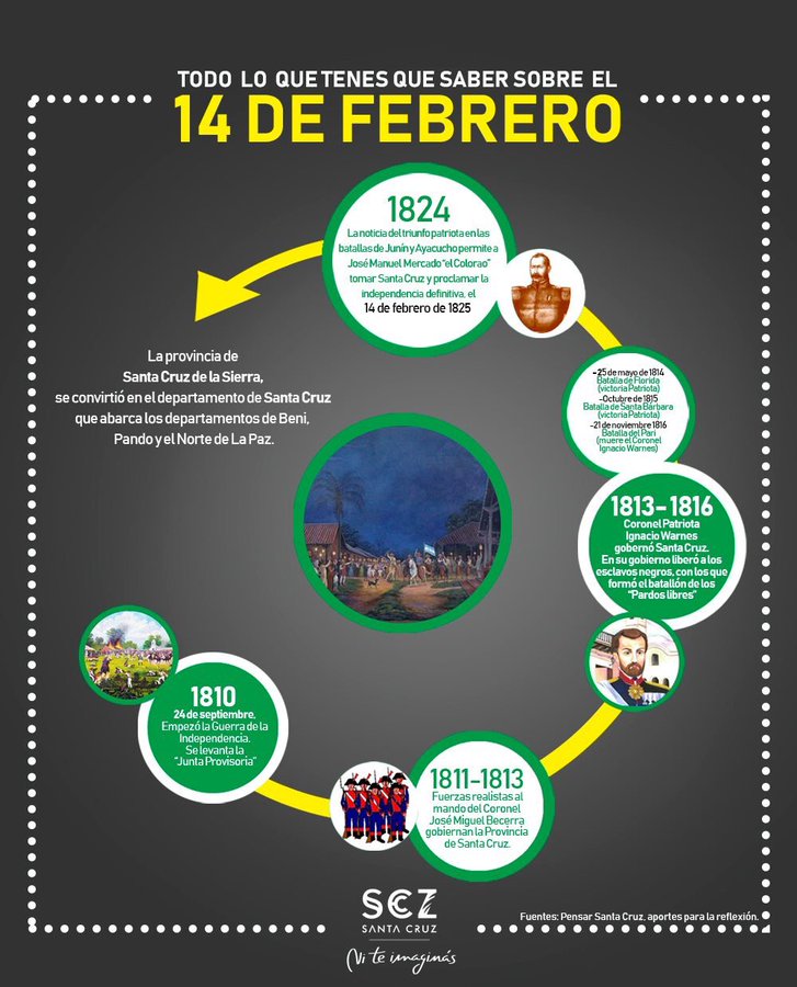 romanonunez's tweet photo. Santa Cruz de la Sierra https://t.co/a0ZOBdZwnq