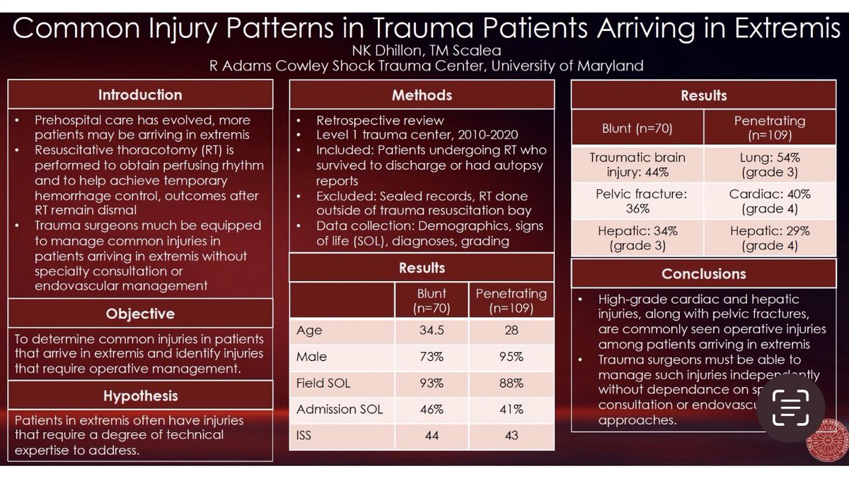 Congrats Dr. Dhillon @NKDhillonMD on another excellent presentation discussing injuries that are seen in trauma patients arriving in extremis requiring a resuscitative thoracotomy. We need to know how to address these injuries! @SESC_AmSurg @shocktrauma @ShockTrauma_CC