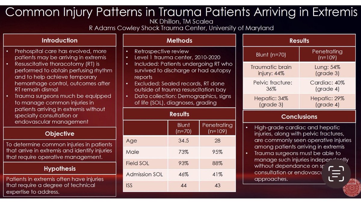 Shock Trauma Center Critical Care Fellowship (@shocktrauma_cc) on Twitter photo Congrats Dr. Dhillon <a href="/NKDhillonMD/">Navpreet K Dhillon</a> on another excellent presentation discussing injuries that are seen in trauma patients arriving in extremis requiring a resuscitative thoracotomy. We need to know how to address these injuries! <a href="/SESC_AmSurg/">SESC & The American Surgeon</a> <a href="/shocktrauma/">Shock Trauma</a> <a href="/ShockTrauma_CC/">Shock Trauma Center Critical Care Fellowship</a> Congrats Dr. Dhillon <a href="/NKDhillonMD/">Navpreet K Dhillon</a> on another excellent presentation discussing injuries that are seen in trauma patients arriving in extremis requiring a resuscitative thoracotomy. We need to know how to address these injuries! <a href="/SESC_AmSurg/">SESC & The American Surgeon</a> <a href="/shocktrauma/">Shock Trauma</a> <a href="/ShockTrauma_CC/">Shock Trauma Center Critical Care Fellowship</a>