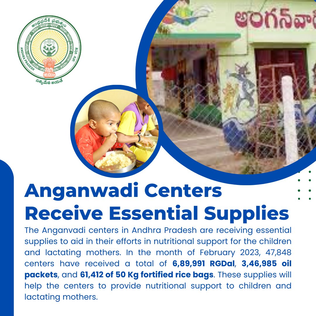 CivilSuppliesAP's tweet photo. #Anganvadi centers in #AndhraPradesh  are receiving essential supplies for #nutritional support of children and #lactating #mothers. In Feb 2023, 47,848 centers received 6,89,991 RGDal, 3,46,985 oil #packets, and 61,412 50 Kg fortified rice bags. 
@fooddeptgoi @AndhraPradeshCM https://t.co/GUvO7vsW9A