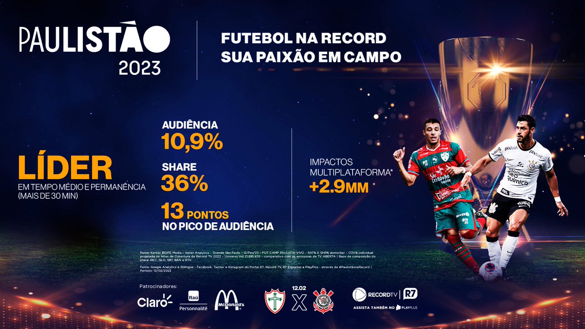 comercialrecord's tweet photo. A cada partida nosso time entra em campo e com fome de resultado entrega a melhor cobertura multiplataforma. 

Vem pro campo e brilhe com a gente! 
#Paulistão2023 #Paulistão #PaulistãoNaRecord #RecordTV @portalR7 @RecordTV_press https://t.co/2tRsWLUClw