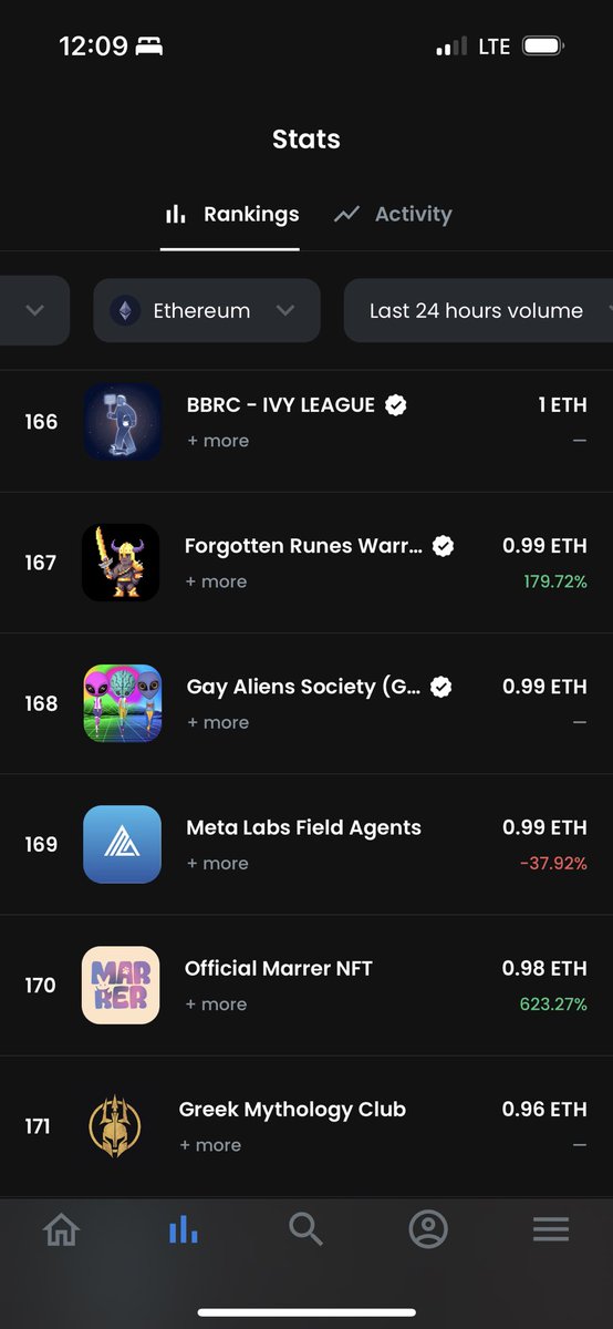 The silence has been broken. We apologise for how things have turned out in the past. Let’s see what the future holds.

- 0.001E> FP to 0.01E in 24 hrs
- 623% Volume Increase in 24 hrs
- 43 Marrer’s Listed (now 100+)
- Upgraded our Core Team 

More information in our discord!