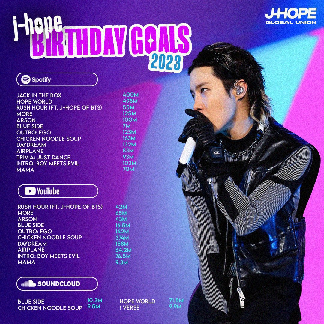 euphoriasworlds's tweet photo. armys, ajudem a espalhar as metas de aniversário do hoseok 👇🏻 https://t.co/4XGvy0IBHu