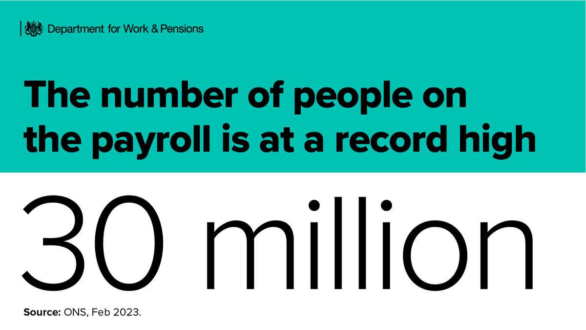DWPgovuk's tweet photo. Today's UK labour market figures from the @ONS show the number of people on the payroll is at a record high of 30.0 million

The DWP is putting in place new #InWorkProgression measures to support people on low incomes to increase their earnings https://t.co/80ftA8kT6U https://t.co/s4ZBIcVJMy