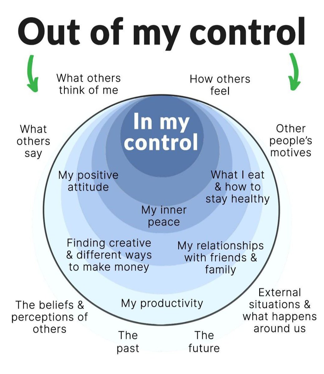 Self-Care Canvas 🦋 (@selfcarecanvas) on Twitter photo 