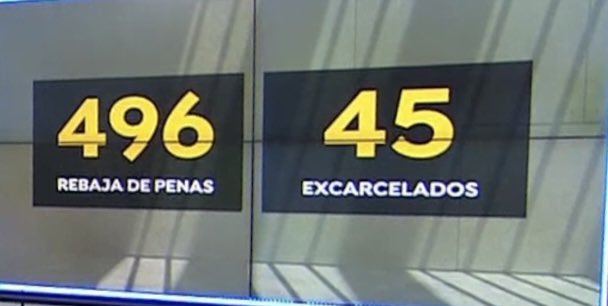 Oigan, q he estado en Sevilla y pasé x Fibes y todo, pero es q no me he enterado si de estas cifras se mencionó algo en la gala de los "actores y actoras"...seguro q si verdad????🤨🤨🤨