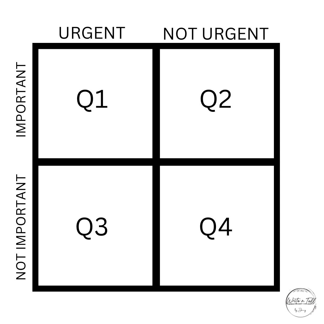 danwritentell's tweet photo. Korang pernah rasa 24 jam macam tak cukup untuk buat apa korang nak?  🕰️😰

Waktu yang korang ada ni just cukup2 untuk survive, tak cukup untuk improve kehidupan korang. 

Try guna teknik time quadrant ni. 

Jom tengok macam mana nak guna. https://t.co/UM9XLlOSBl