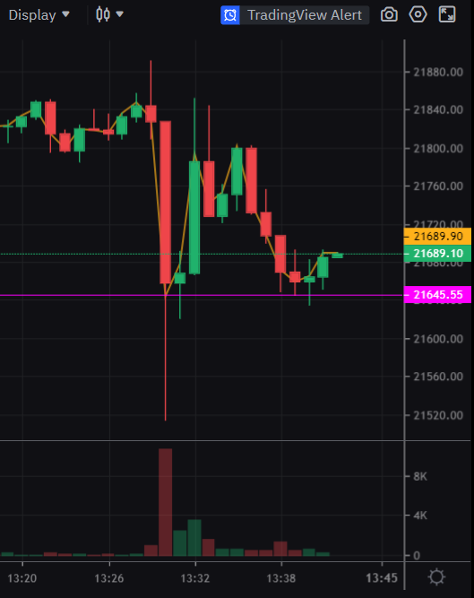 ivorathome's tweet photo. @DaanCrypto although it remains flat, it's highly volatile as expected https://t.co/CmrKnc7Ayf