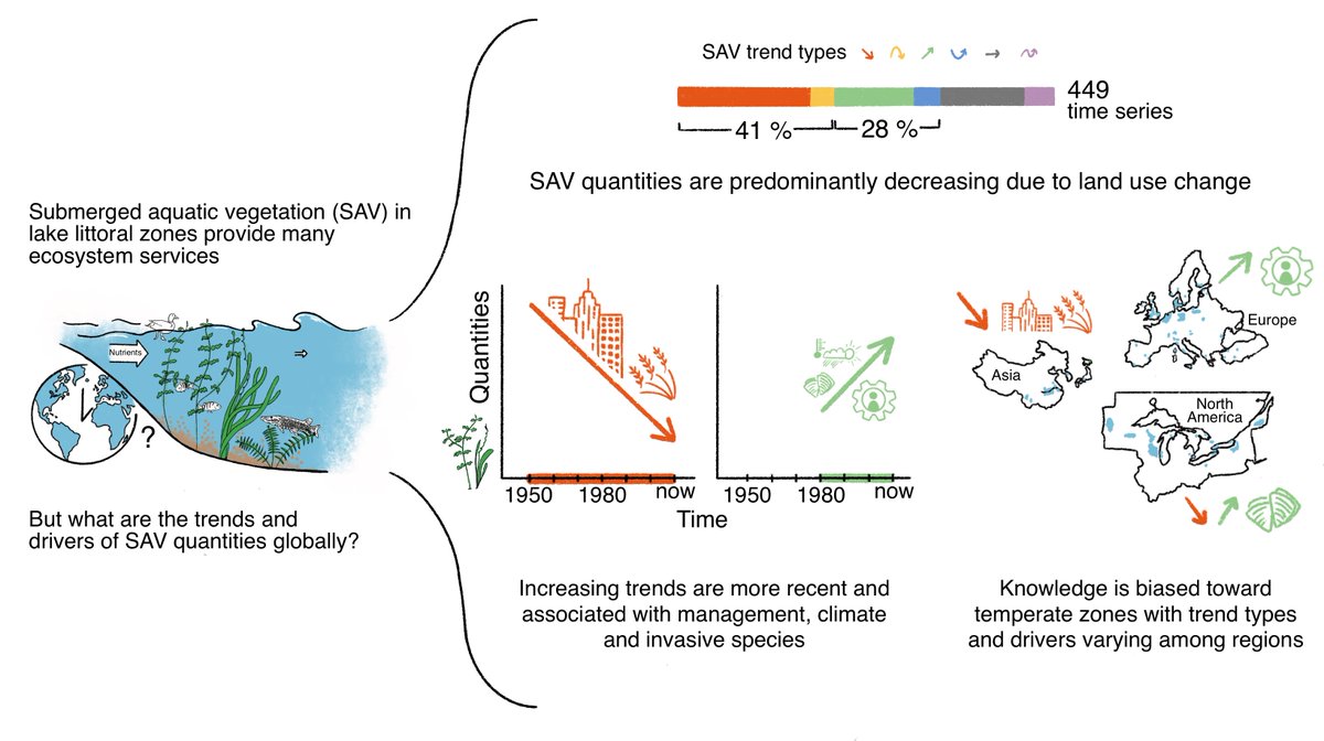Morgan Botrel, PhD tweet media