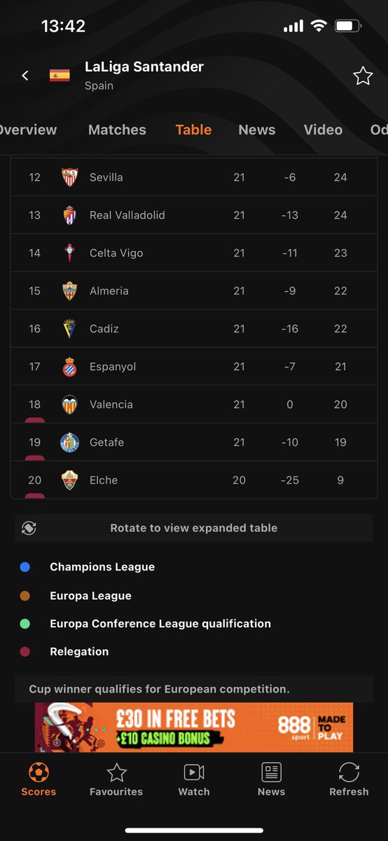 This coming weekend….
Elche v Espanyol
Getafe v Valencia