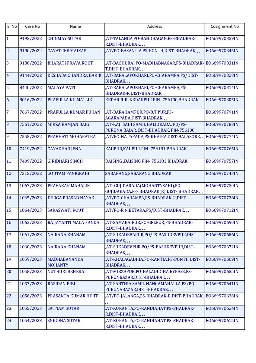 The following 97 numbers( list enclosed) of RoRs have been despatched today. The List has Name, address and consignment number.. <a href="/DM_Bhadrak/">District Administration,Bhadrak</a> <a href="/rdmodisha/">Revenue & DM Department, Government of Odisha</a> <a href="/MoSarkar5T/">MoSarkar 5T</a>