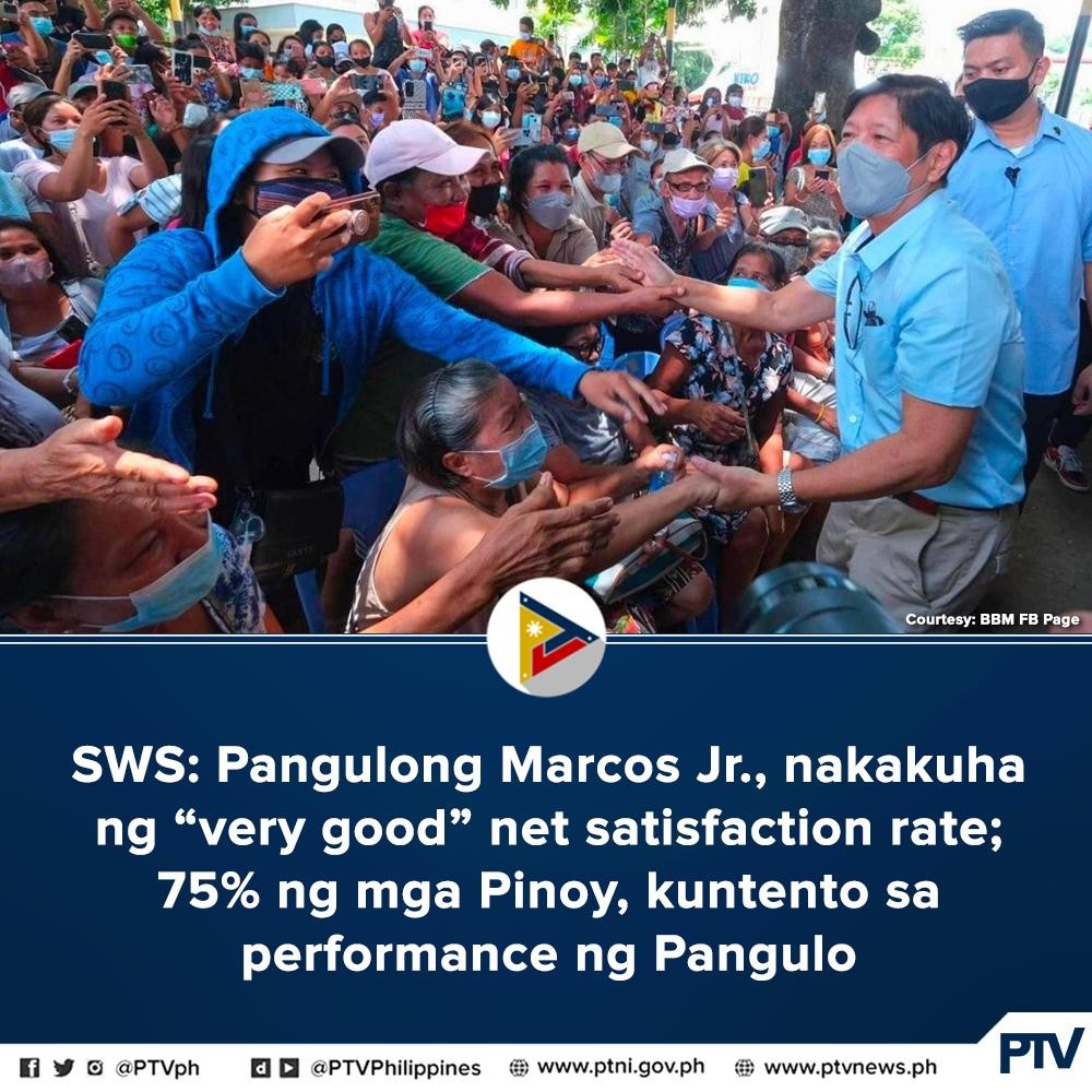 PTVph's tweet photo. Nasa 75% ng mga Pilipino ang satisfied sa performance ni Pangulong Ferdinand Marcos Jr. bilang pinuno ng bansa, mas mataas kumpara sa 71% noong Oktubre, batay sa Social Weather Stations (SWS) survey noong Disyembre 10-14, 2022. 

Courtesy: SWS
1/3 https://t.co/eTgg4Xsbpp