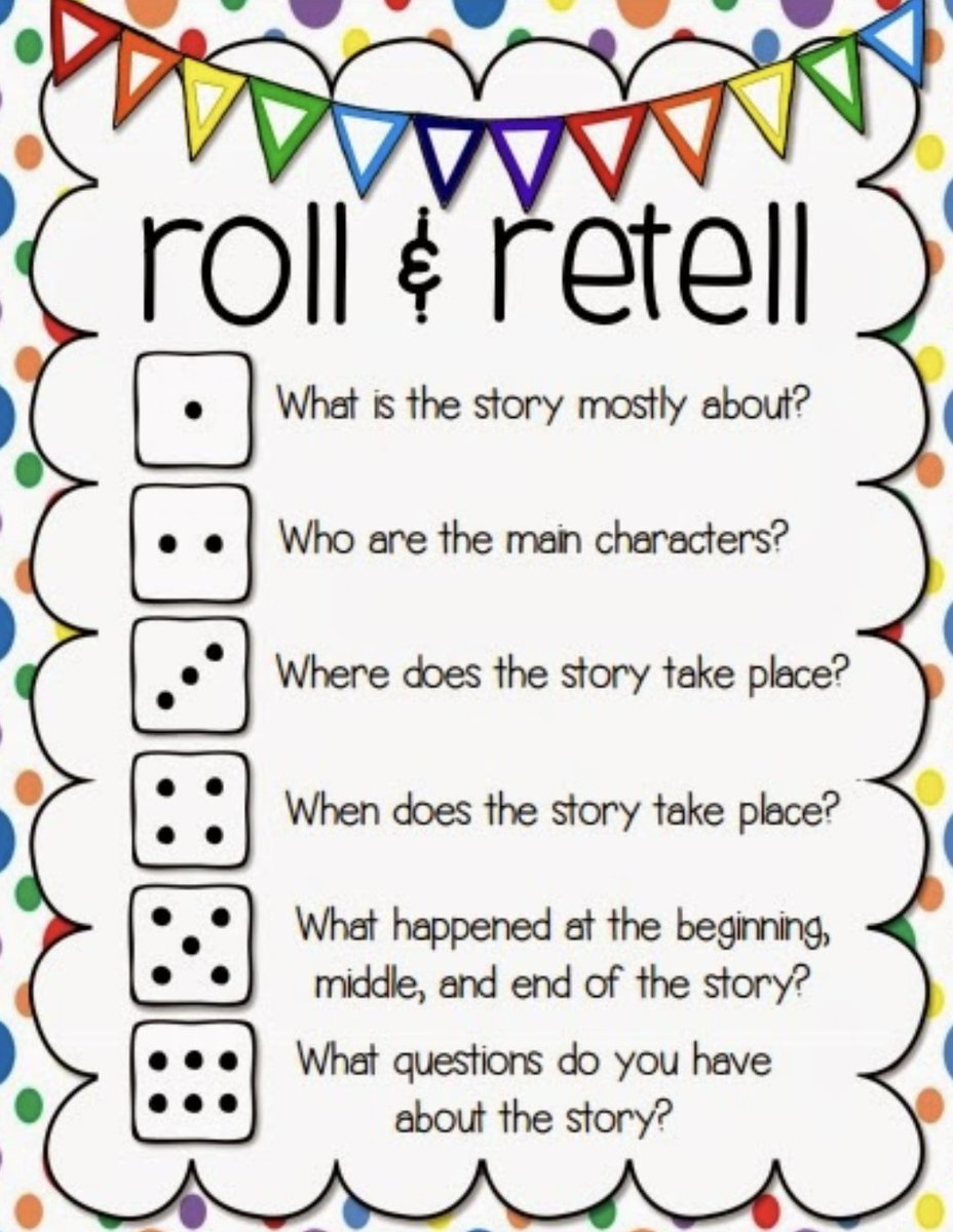 mlle_boucher's tweet photo. Use these fun "Roll &amp; Retell" questions to help students practice their reading comprehension skills! This can be used for both fiction &amp; non-fiction texts by rolling a dice &amp; having students answer the question that matches the dice. @PJLanguageArts https://t.co/gCecm0nnqm
