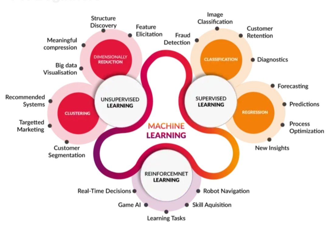 AI_PSAU's tweet photo. #الذكاء_الاصطناعي #التعلم_العميق #التعلم_الالي
#Artifical_intelligence #machine_learning #deep_learning
انواع التعلم الالي 
Type of Machine learning https://t.co/XU2hUADB6R