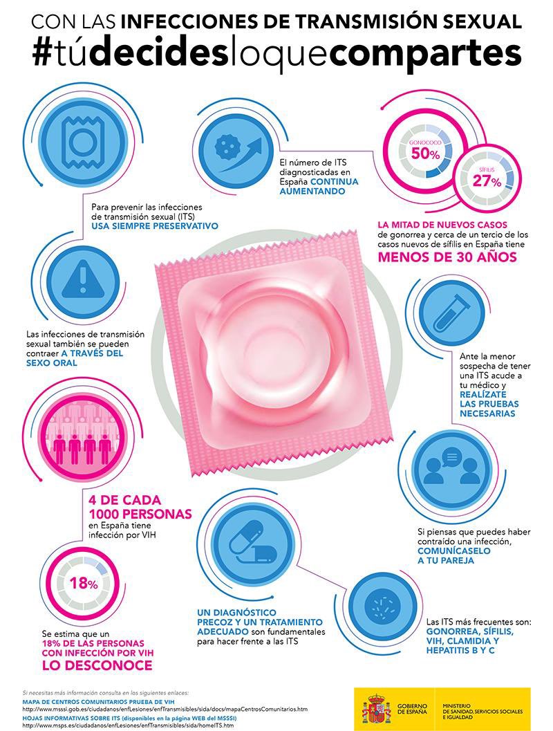 cantabriaes's tweet photo. ‼️El #sexoseguro es la mejor forma de prevenir las #InfeccionesTransmisiónSexual #ITS y garantizar una buena salud sexual y reproductiva 👬👭👫
#NoTeCompliques
#SiemprePreservativo
ℹ️👉🏻https://t.co/4INg1TWFs0 https://t.co/eBhNErE7H2