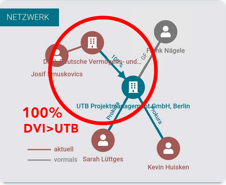 wohonogo's tweet photo. Warum wird bei #Northdata die Verbindung zwischen UTB und DVI nicht mehr angezeigt?
Wir recherchieren bei Northdata, und tatsächlich,
in 'besonderen' Fällen gibt es ein Recht auf Löschung:
https://t.co/B5iIMfd3wP
da finden sich Mittel und Wege ...
@ctrautvetter https://t.co/JTbkOa81ed