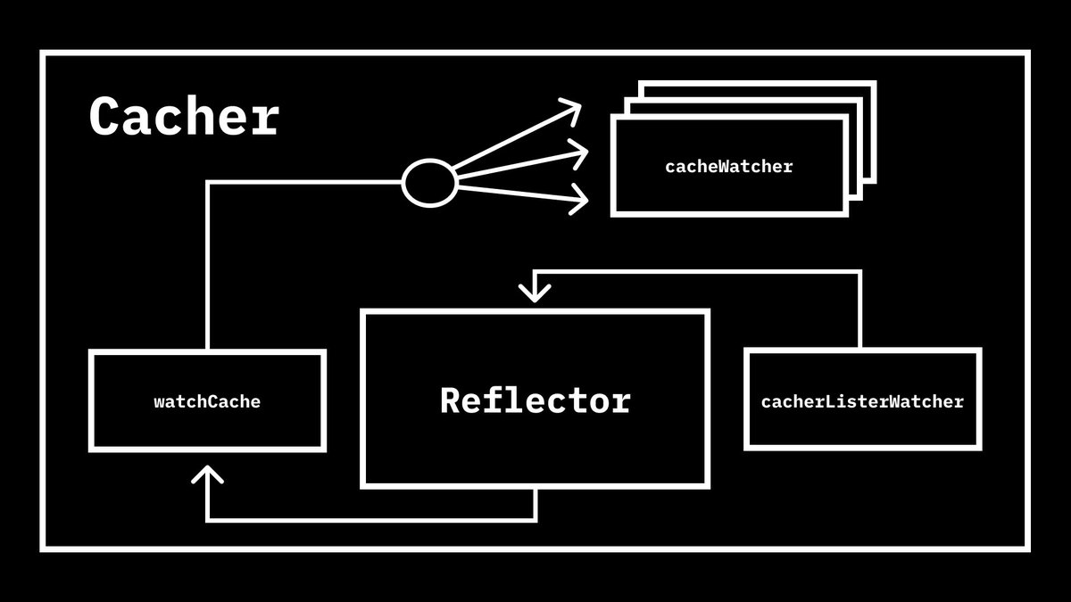 Daniel Mangum tweet media