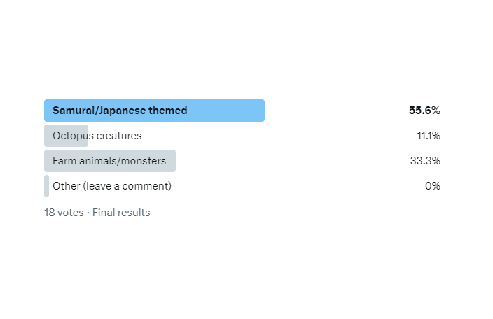 So...the poll was won by 'Samurai/Japanese', which means I'll be adding some evil samurai and oni characters to my Monster pack soon! 👹

What a coincidence, that's exactly the theme of the other project I'm working on, #demoncrush :)