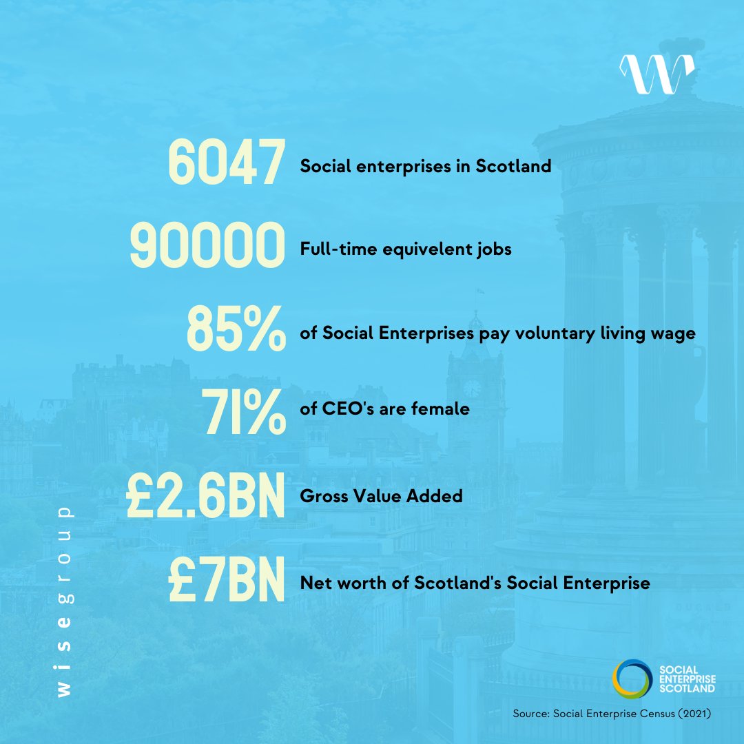 wisegroup_se's tweet photo. Tomorrow our CEO Sean Duffy will participate in the Social Enterprise Cross-Party Group on the Census 2021 results, further establishing the scale of the contribution that Social Enterprise is now making to Scotland's economy.
#socialenterprise #wisegroup https://t.co/nh86gRfoiP