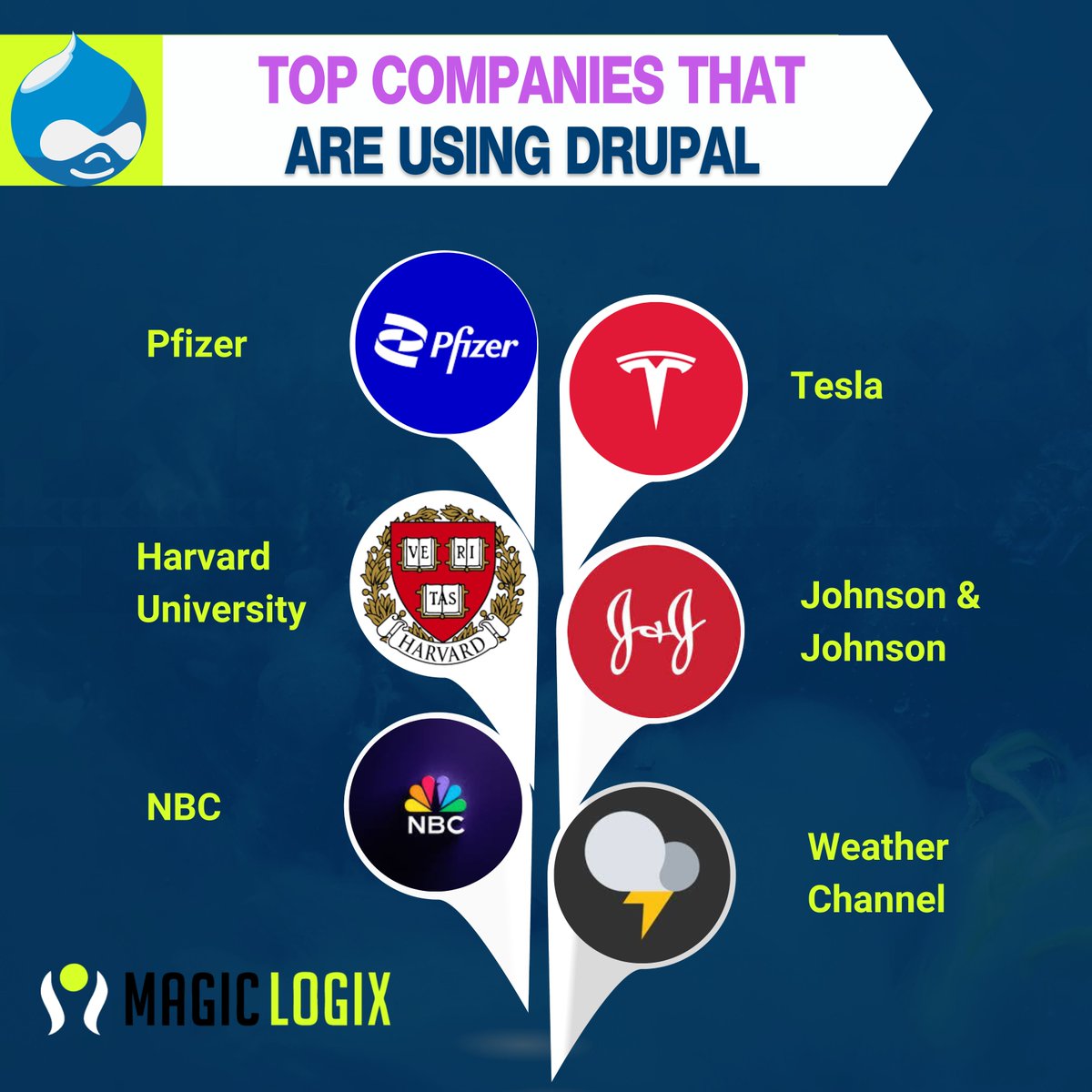 magiclogix's tweet photo. Top Companies That Are Using Drupal.
.
.
.
#drupal #drupaltools #NBC #drupalcommunity #drupaltips #tesla @Tesla @pfizer #digitakmarketing #dallas #magiclogix @drupal https://t.co/FquzoDNXcO