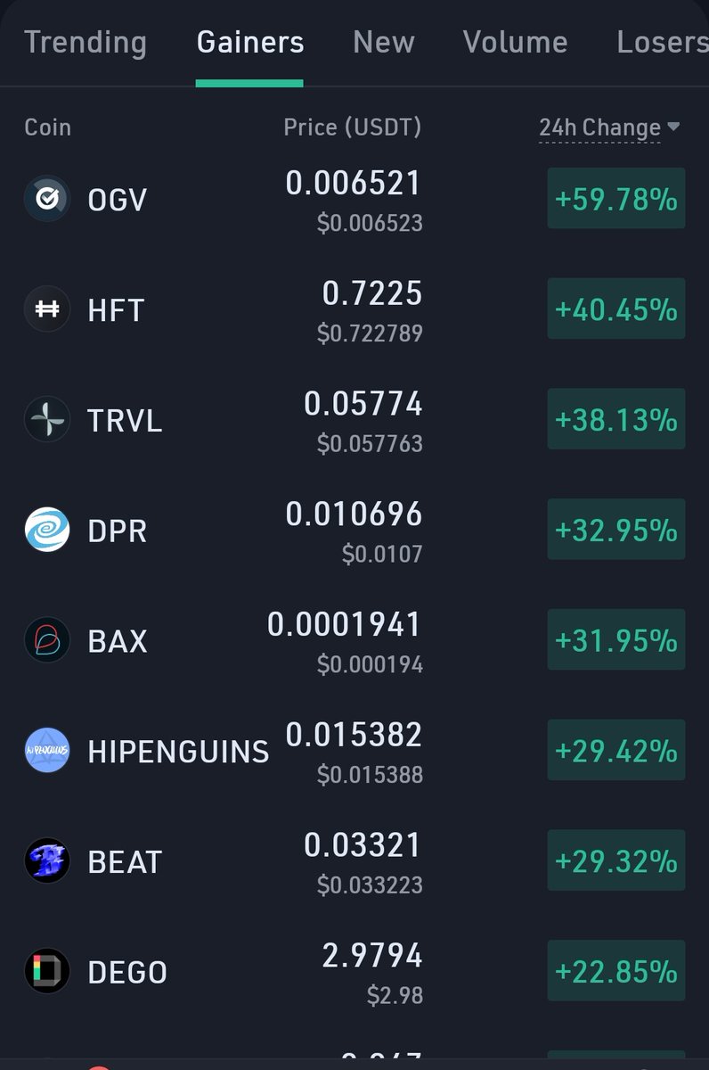 $Bax next day in gainers on #kucoin🤑 #x10

$Mtrg $Cpool $Qrdo $bxx $Bax $Woo $Mlt $Tao