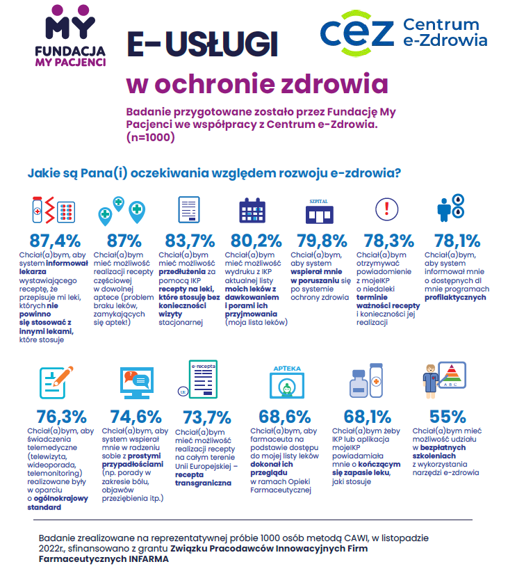 My Pacjenci tweet media