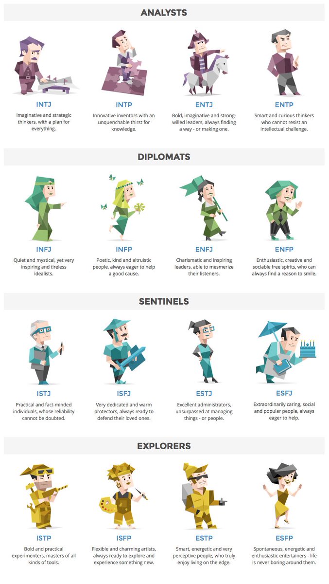 sims4ideas's tweet photo. I made the 16 personalities test and I'm INFJ-T
- What about you? 😌 https://t.co/COY5FcCmw6