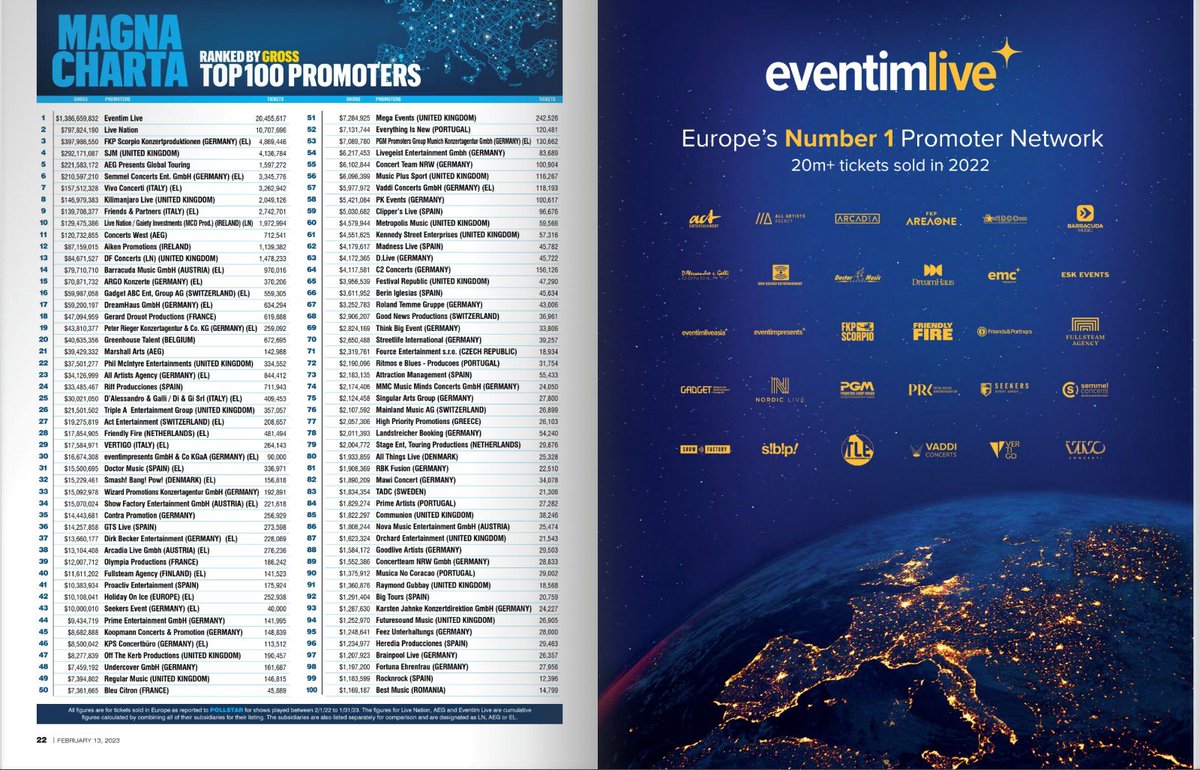 mikeygalt's tweet photo. No big dealโฆ soon to be Number 1 Global Promoter Network ๐ฌ#eventim #eventimliveasia #eventimlive #music #giglife #concerts https://t.co/ftM2oMp6Ri