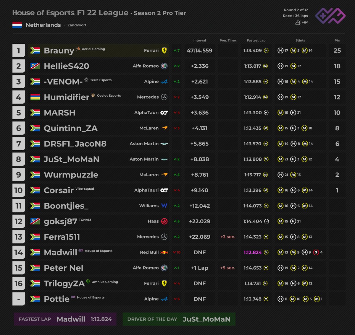 Formula1Za tweet media