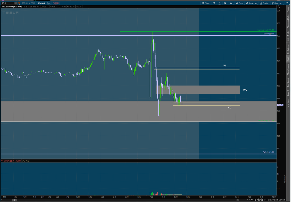 matamoros_16's tweet image. $tsla 1m chart 🌎
#premarketanalysis #Levels 
updated levels**