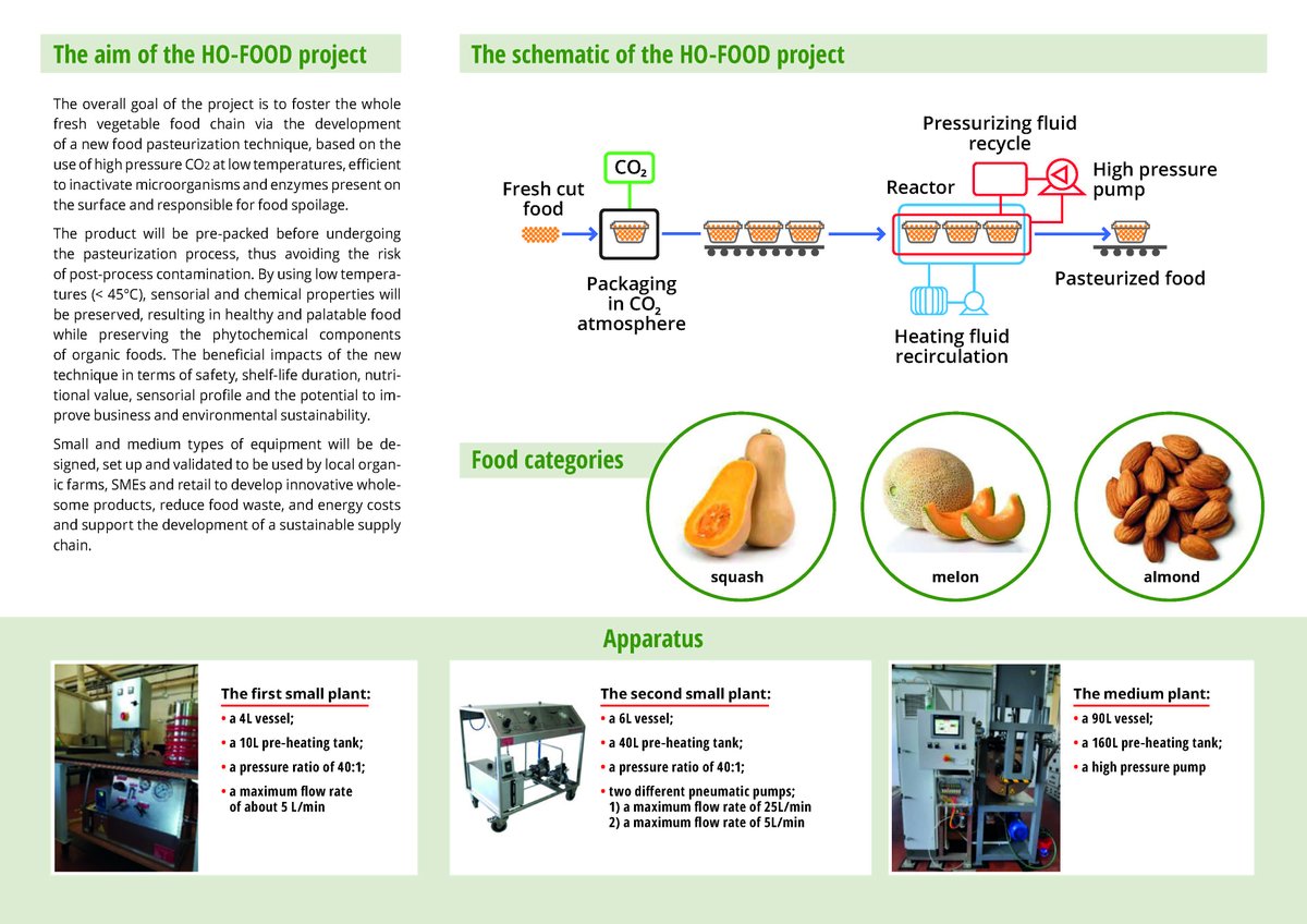 HO_FOOD_Project's tweet photo. Today, the IBPRS team responsible for WP4 and WP7 organized a dissemination activity about @HO_FOOD_Project. The IBPRS team introduced the aim and content of @HO_FOOD_Project to people from Polish agricultural advisory centres. They also got a flyer about @HO_FOOD_Project. https://t.co/JSSs2veOww