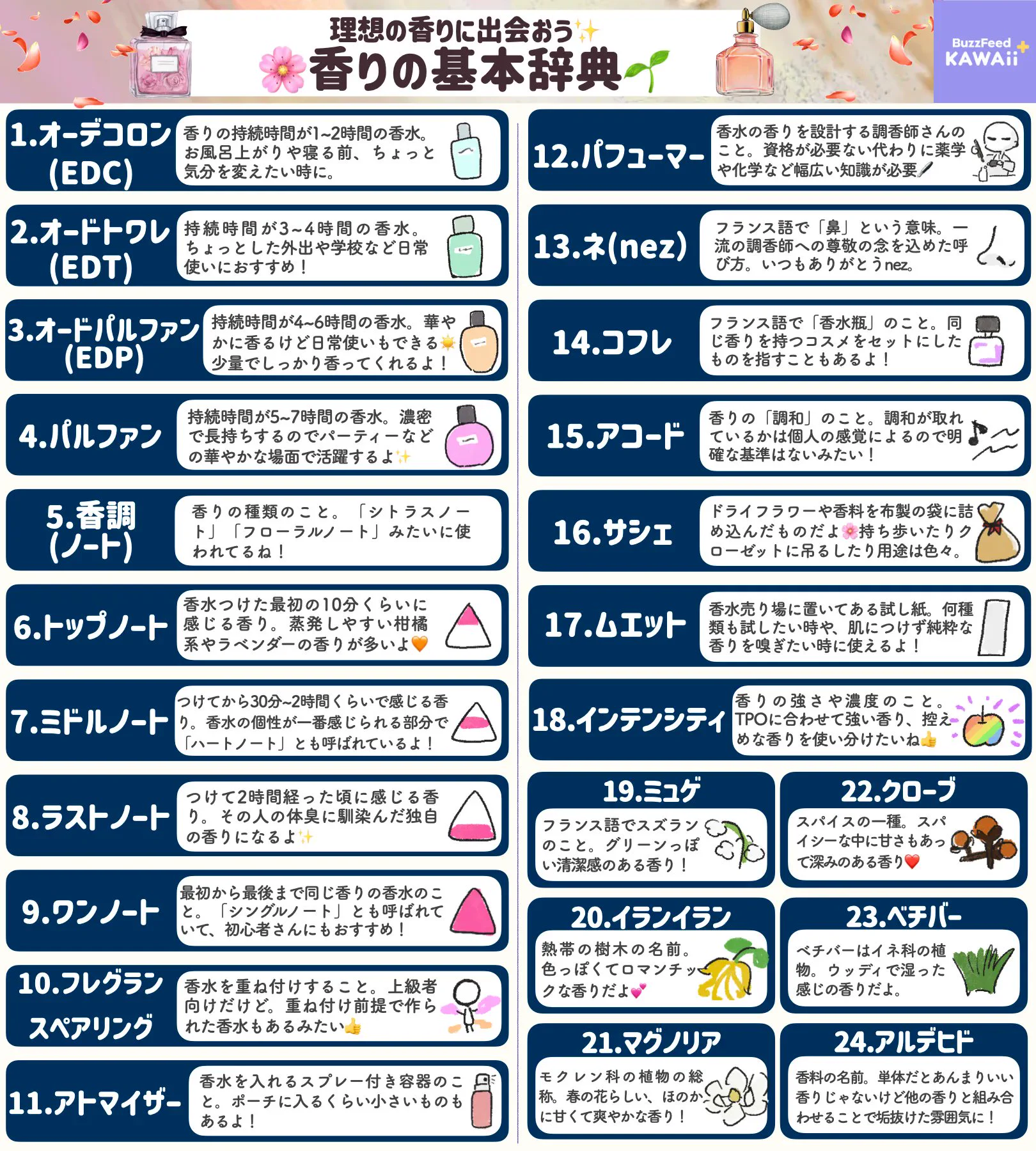 香水の用語などを知りたい人必見！香水の香りごとの印象&用語の、とっても分かりやすいまとめ！