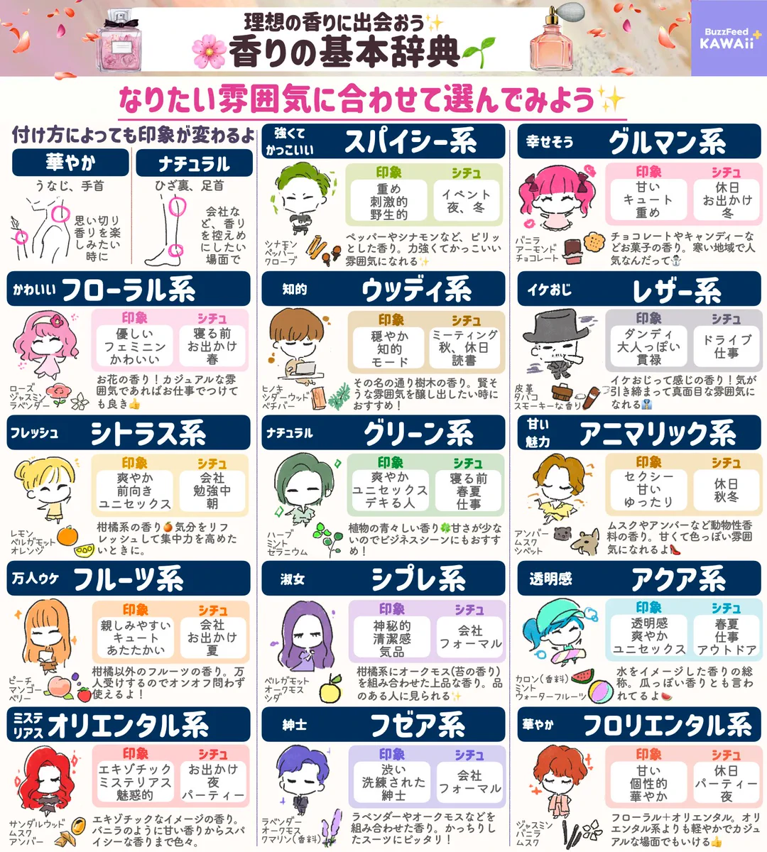 香水の用語などを知りたい人必見！香水の香りごとの印象&用語の、とっても分かりやすいまとめ！