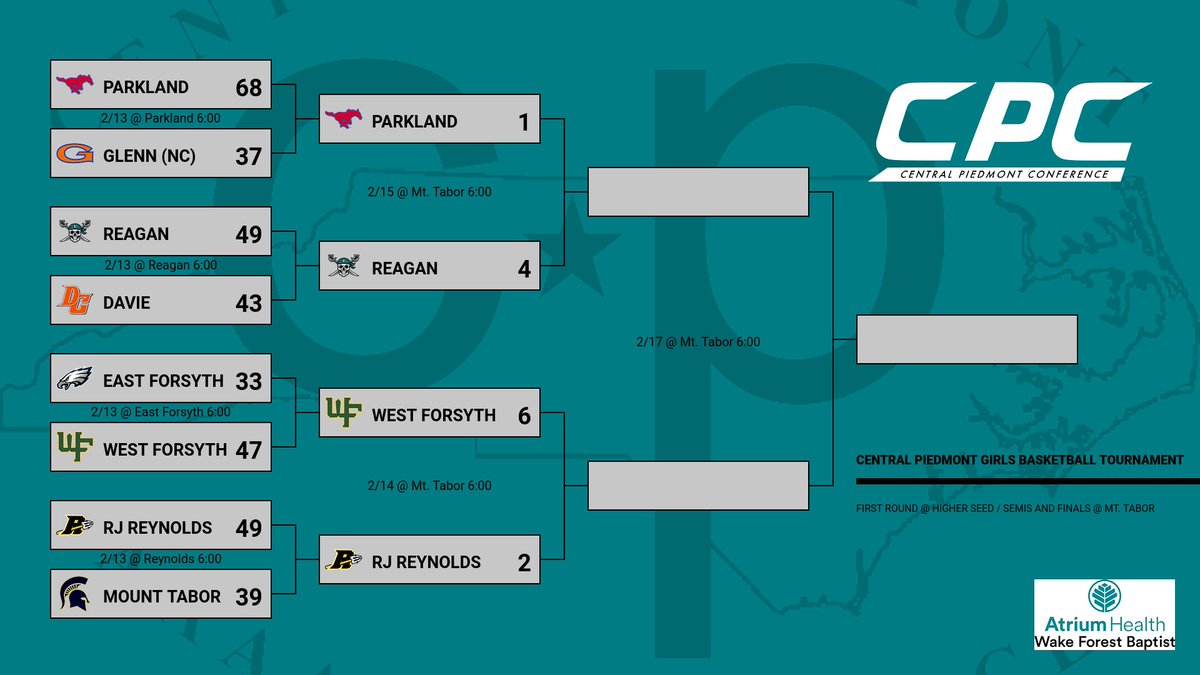 RRHSAthletics's tweet photo. Updated CPC Women's Bracket https://t.co/b4xf7cqwou