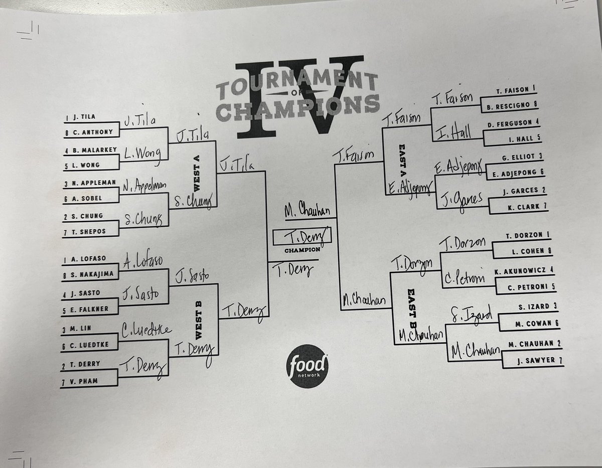 cheermom140's tweet photo. @MasterChefTD (Tiffany Derry) to take home the belt on TOC this year! #TOCBracketChallenge https://t.co/sx8lfpvCNk