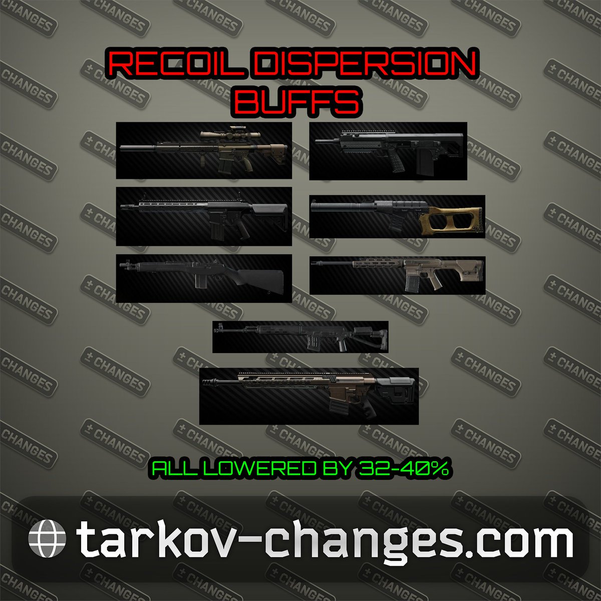 #EscapeFromTarkov **RECOIL DISPERSION BUFFS**

THE GUNS LISTED IN THE IMAGE BELOW HAVE ALL HAD BUFFS TO THEIR RECOIL DISPERSION STAT

VIEW ALL CHANGES ON THE WEBSITE WITHIN NEXT 5 MINUTES