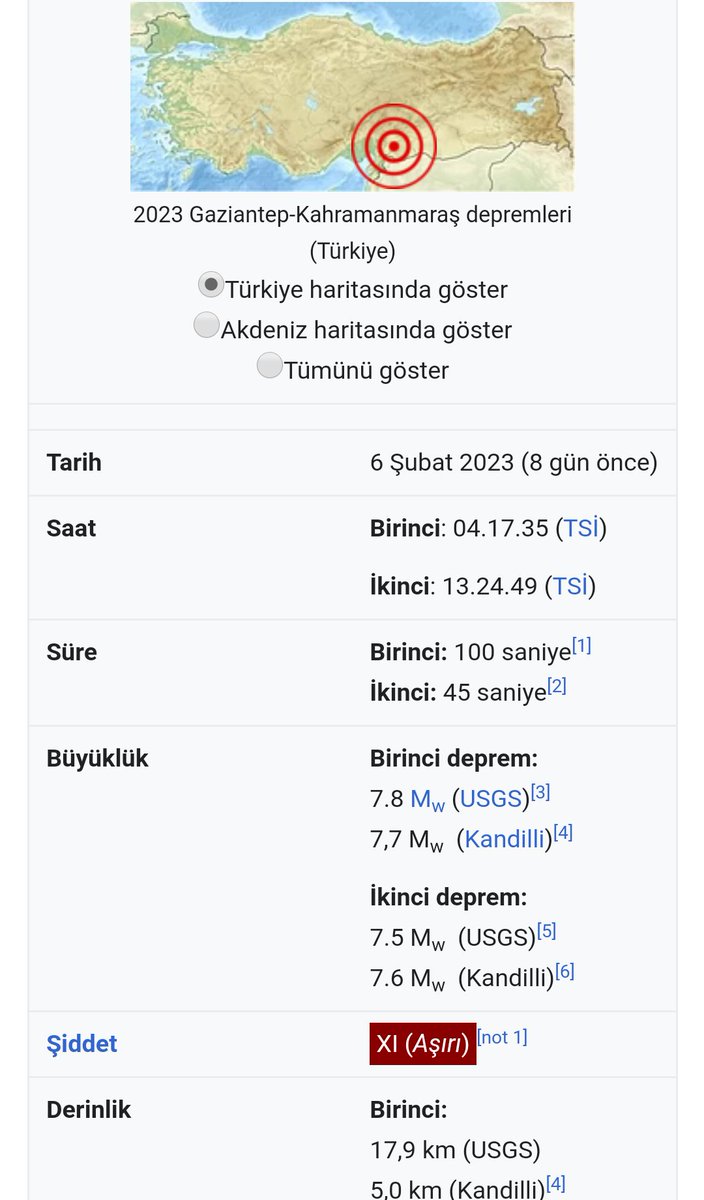 "6.2."2023 HAARPveFÜZE DEPREMi ASRIN FELAKETi 911..
Deprem olan 10 ilin plaka toplam sayısı 394
2023+394=2"417"
deprem saati 4.17
9 saatte 2 deprem"9"+2="11"
Saat farkı olarak 13.24 ile 4.17 arası 14.53
#İstanbul'un fethi..
hedef Türkiye...bir gün önce yılın 36.Günü İstanbul'da +