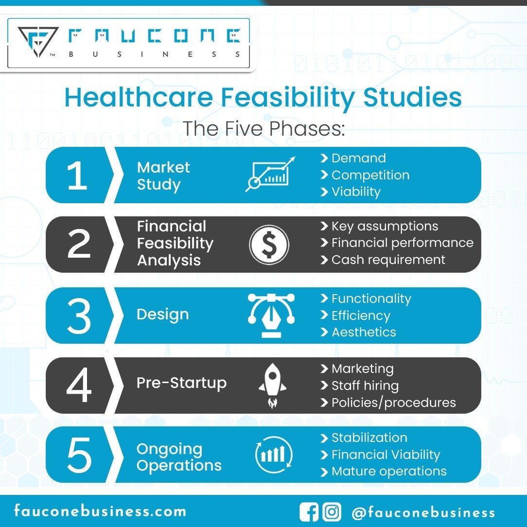 FauconeB's tweet photo. For more details, visit https://t.co/qgbb6kikRT

#faucone #fauconegroup #businessowner #businesswoman #business #businessquotes #businessmotivator #entrepreneurs #healthcare #studies #feasibilitystudies #business #feasibilityanalysisreport #opportunity #health #projec https://t.co/5NIFNBBwD1