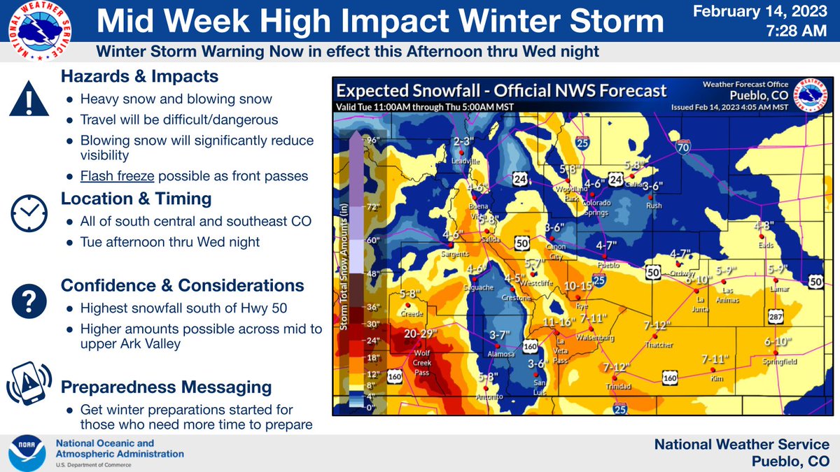 NWSPueblo's tweet photo. Mid week storm with heavy snow and blowing snow still on track to impact much of southern Colorado today through Wednesday night. A Winter Storm Warning is now in effect for most of southern Colorado. #cowx https://t.co/T213UhR4Dg