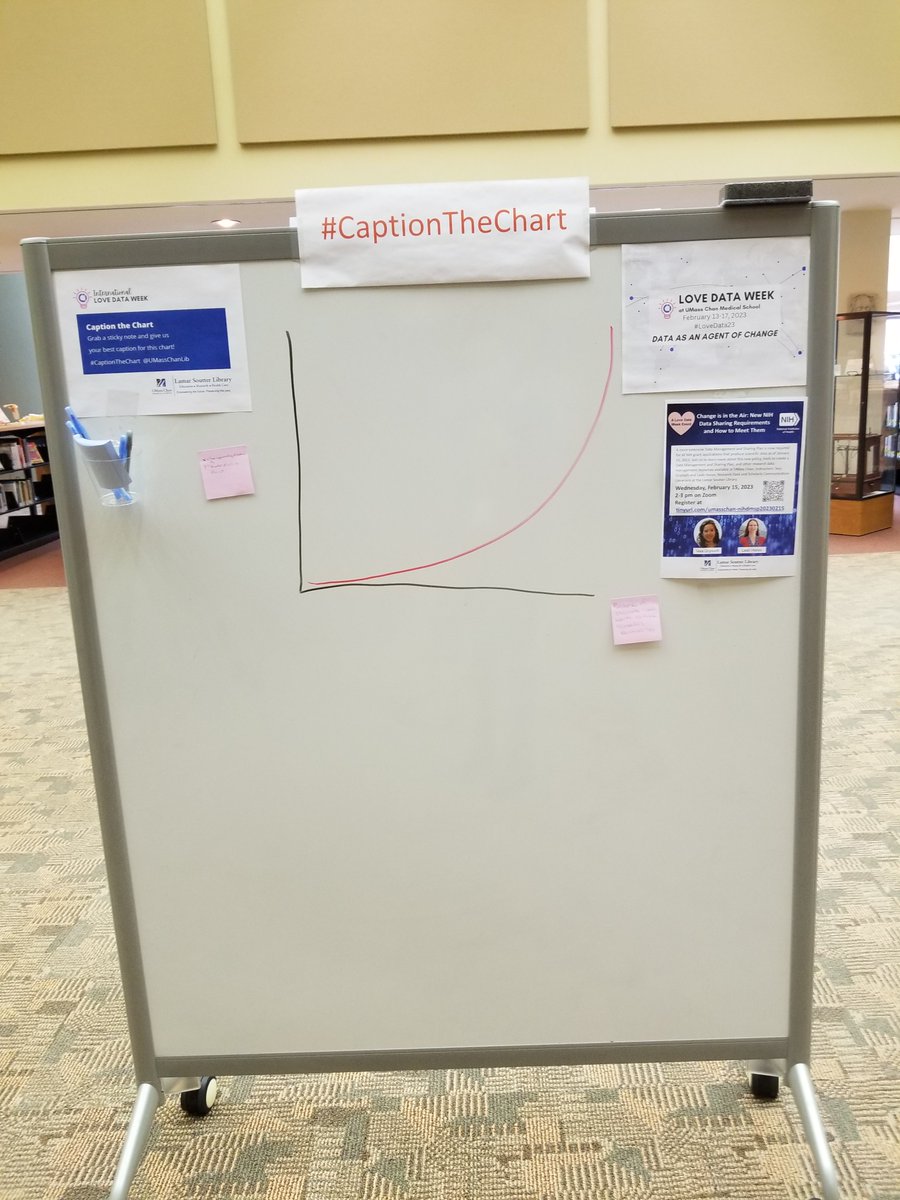UMassChanLib's tweet image. A new chart is up for day 2 of #CaptionTheChart. Stop by the library or reply to give us your best caption. @UMassChan @UMassChanGSBS @UMassMedPostDoc @umassmemorial #LoveData23