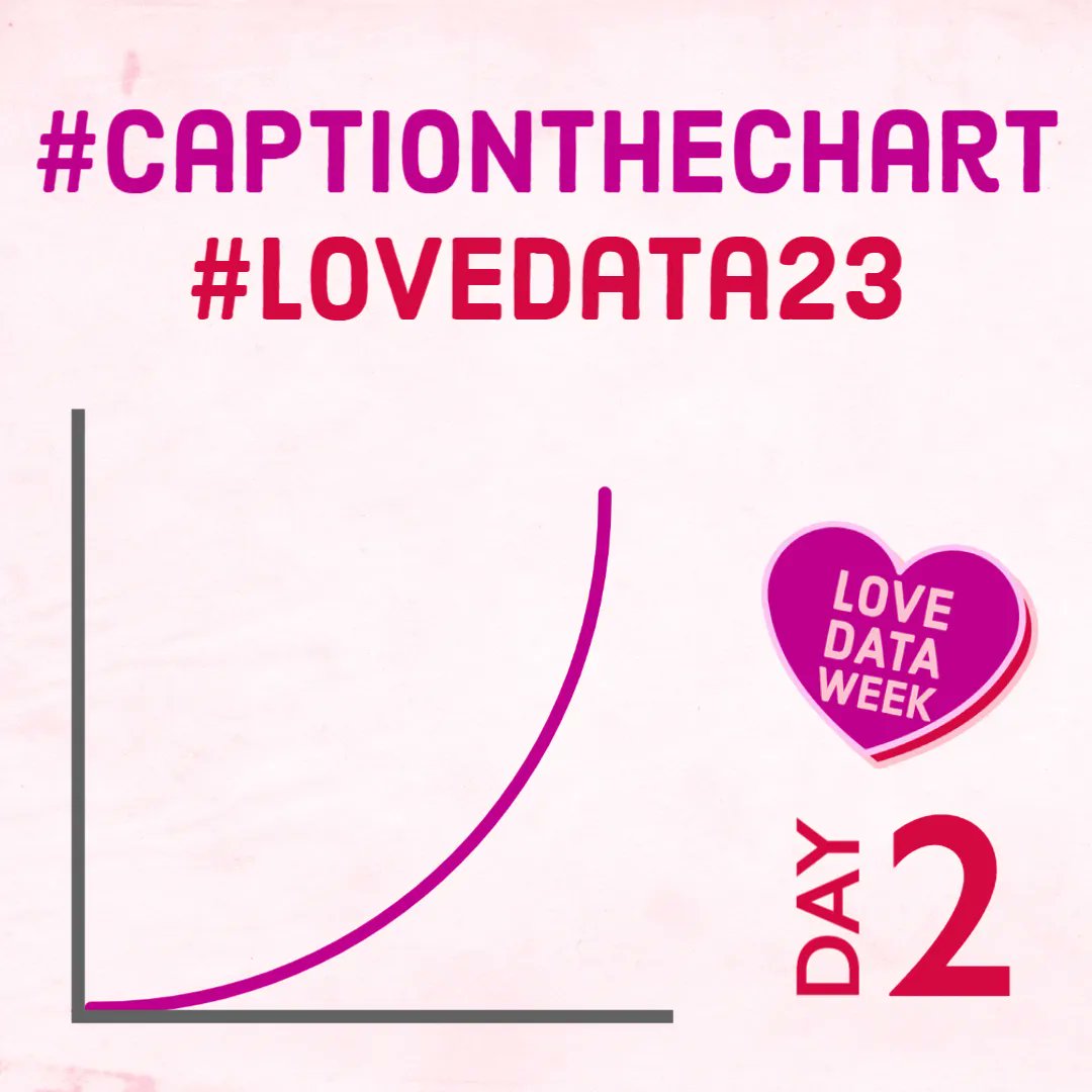 UMassChanLib's tweet image. A new chart is up for day 2 of #CaptionTheChart. Stop by the library or reply to give us your best caption. @UMassChan @UMassChanGSBS @UMassMedPostDoc @umassmemorial #LoveData23