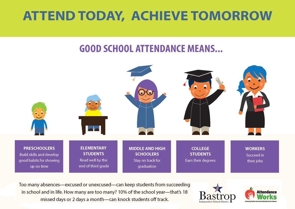Attend Today, Achieve Tomorrow.

Too many absences - excused or unexcused - can keep students from succeeding in school and in life. 

How many are too many? 10% of the school year - that's 18 missed days or 2 days a month - can knock students off track. 

#attendancematters