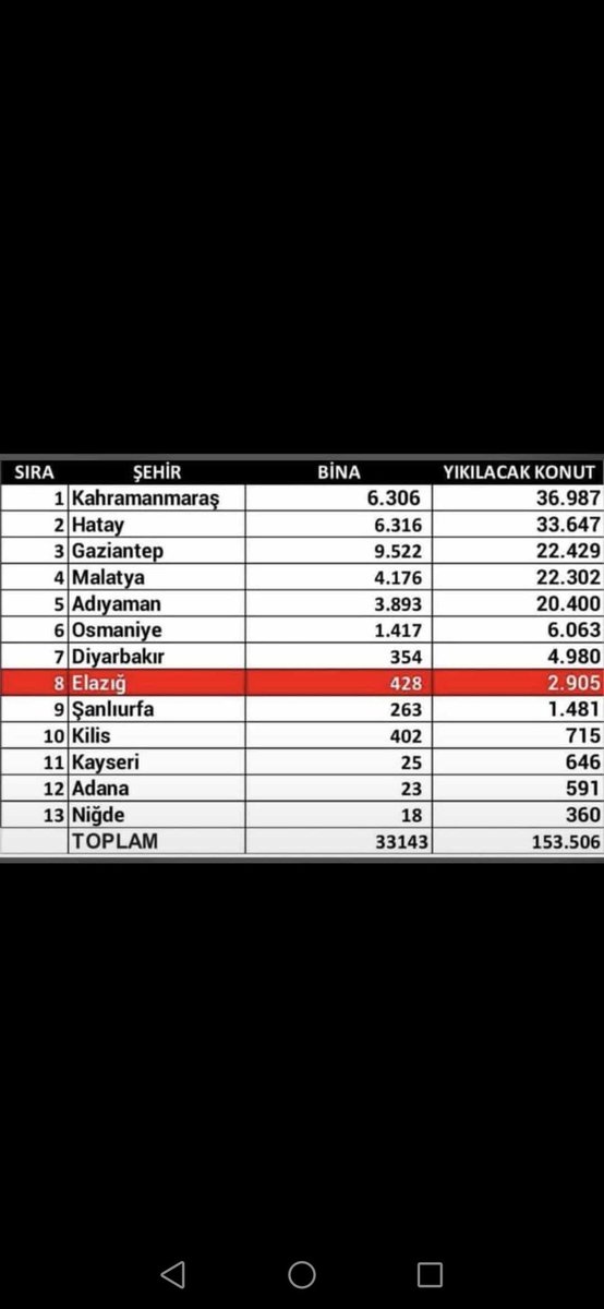 #AkılÇemberi elazığ çok mağdur durumda dile getirirseniz minnettar kalacağım #elazığafetboelgesiilanedilsin
