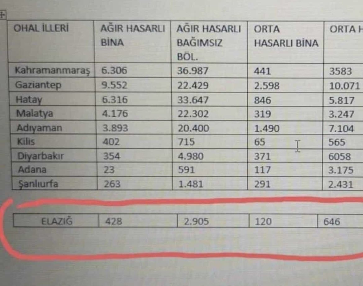 Kırmızı işaretle gösterilen yer kuzey kutbunda bir şehir mi ?!  #Elazığ 
#ElazığAfetBölgesiİlanEdilsin