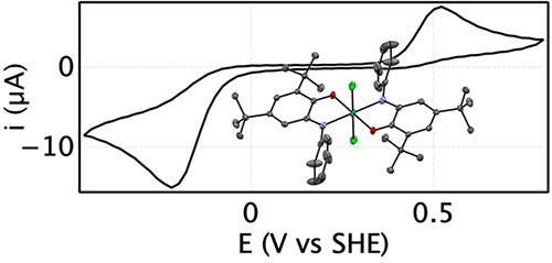 InorgChem's tweet photo. Understanding cooperative two-electron transfer: An electrochemical method combining theory and experiment to advance multielectron catalysis. A collaborative work just out in @InorgChem by @BIP6_Marseille, @OmecaLab, and @ChimieENS https://t.co/eDWpCLjrrl https://t.co/4955xQ4sgx