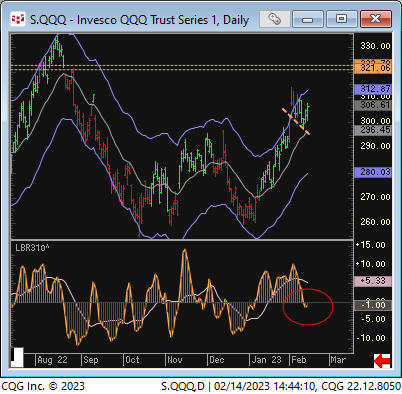 open door to upside.  The longer the consolidation the better the odds for upside  gap fill on  NAZ  SP, etc.     3-day low is now main pivot to downside.