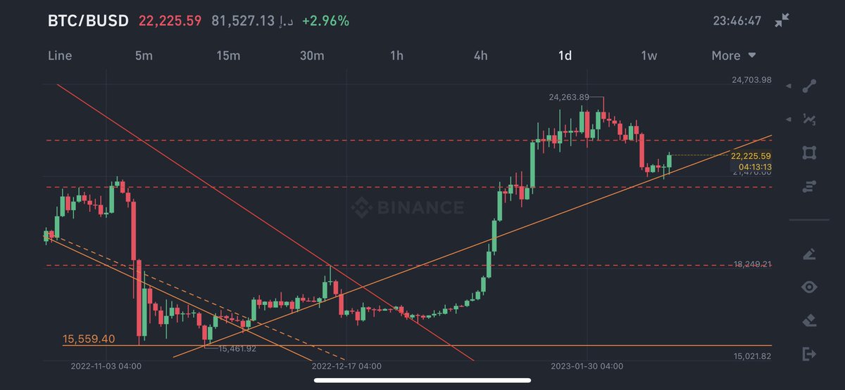 The Wolf of #Crypto Street 🇦🇪 محمد المـنصوري tweet media